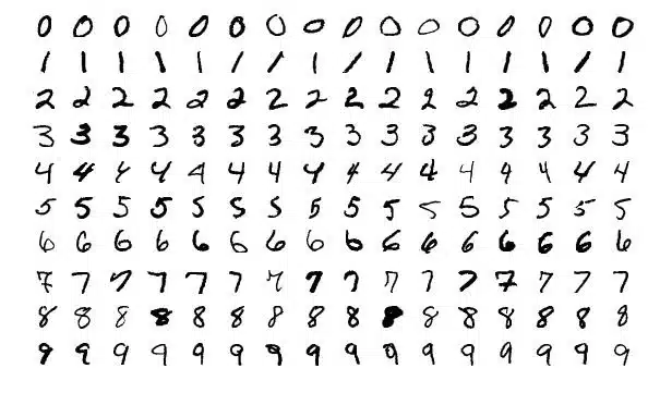 Examples of figures taken from the MNIST dataset for artificial intelligence model abstraction
